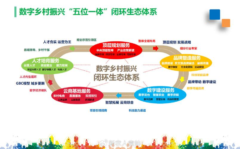 产业生态布局咨询(产业生态发展路线图)马尔康市 产业生态布局咨询(产业生态发展路线图)马尔康市