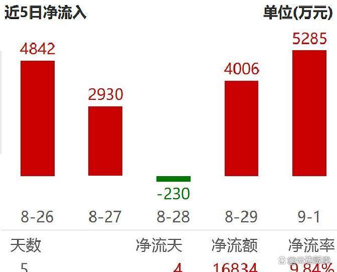 上市板块定位风险(上市各种板块什么意思?)马尔康市