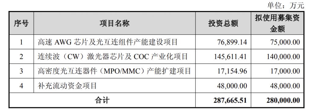 产能整合并购方案(产能过剩型并购案例)马尔康市