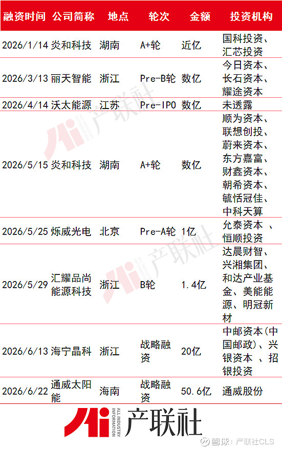 光伏产业链融资(光伏发电融资模式)马尔康市