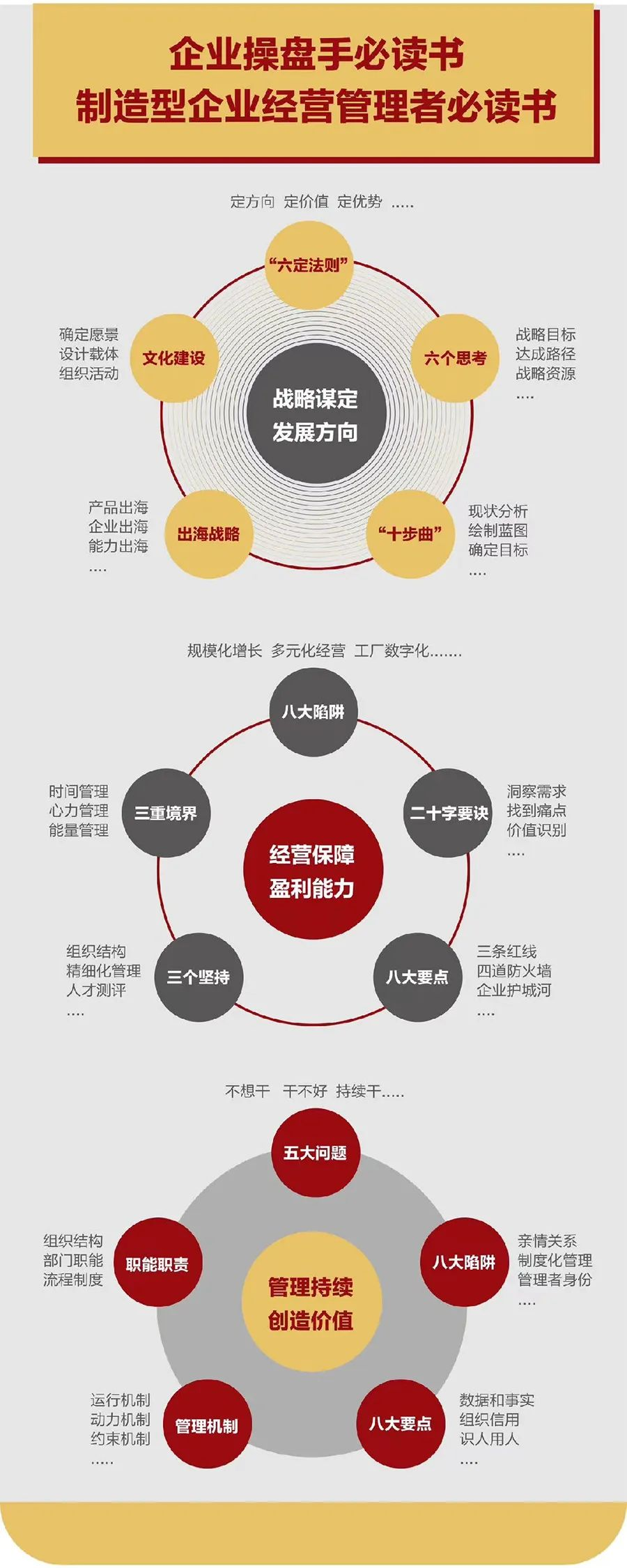 企业战略诊断(企业战略管理咨询与诊断的内容主要包括)马尔康市