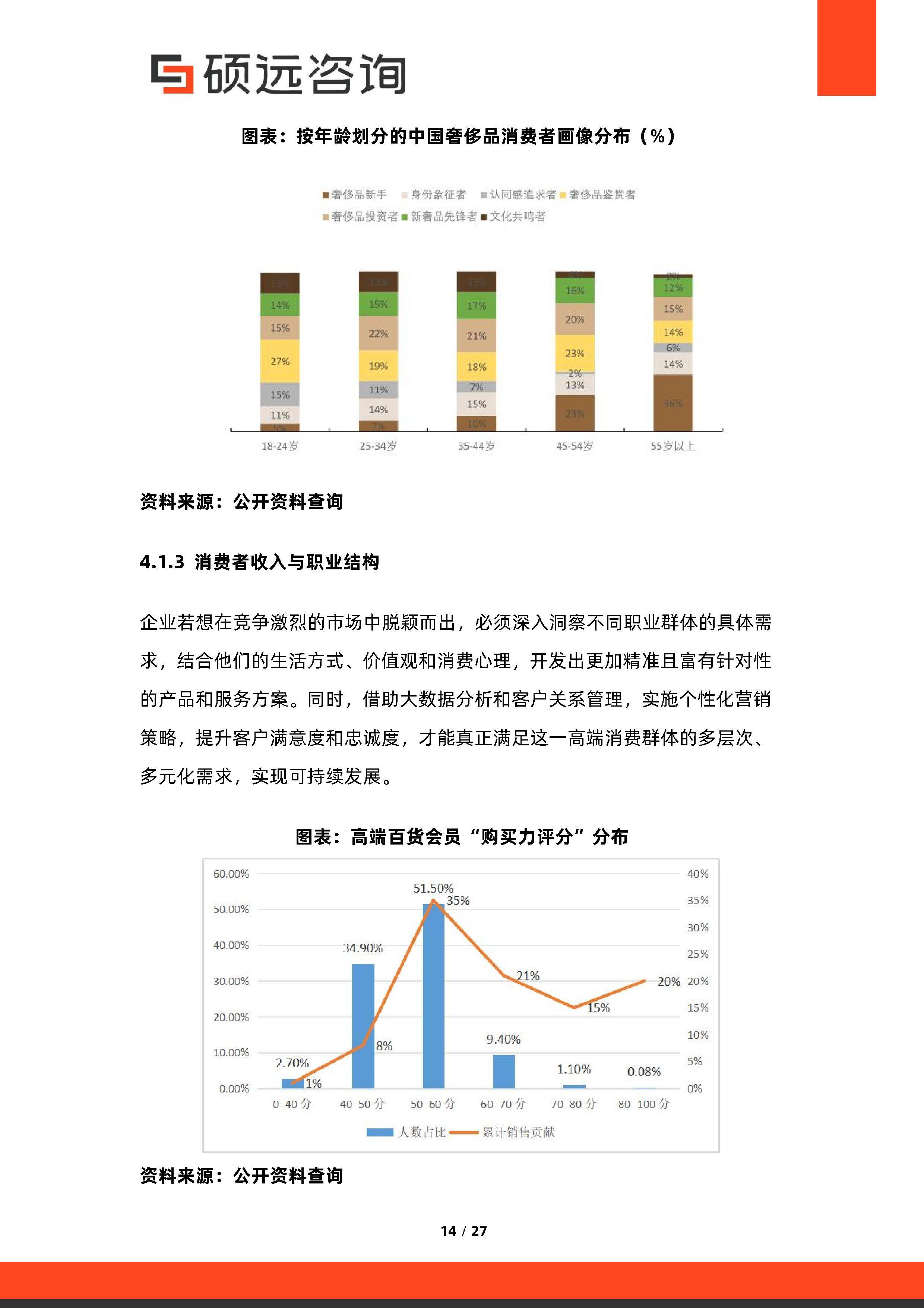 消费咨询行业研究(消费咨询行业研究方向)马尔康市